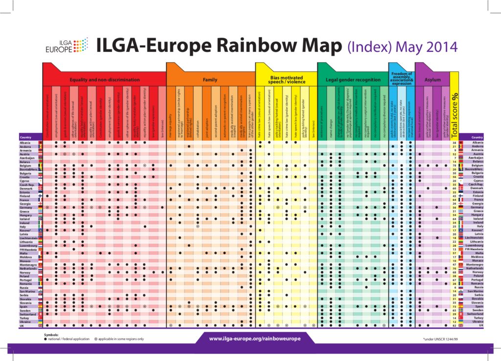 Side B - Rainbow Europe Index may 2014